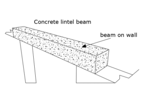 Concrete-lintel-beam-placement-on-wall