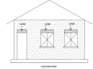 Concrete-lintel-description