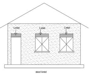 Steel-lintel-description