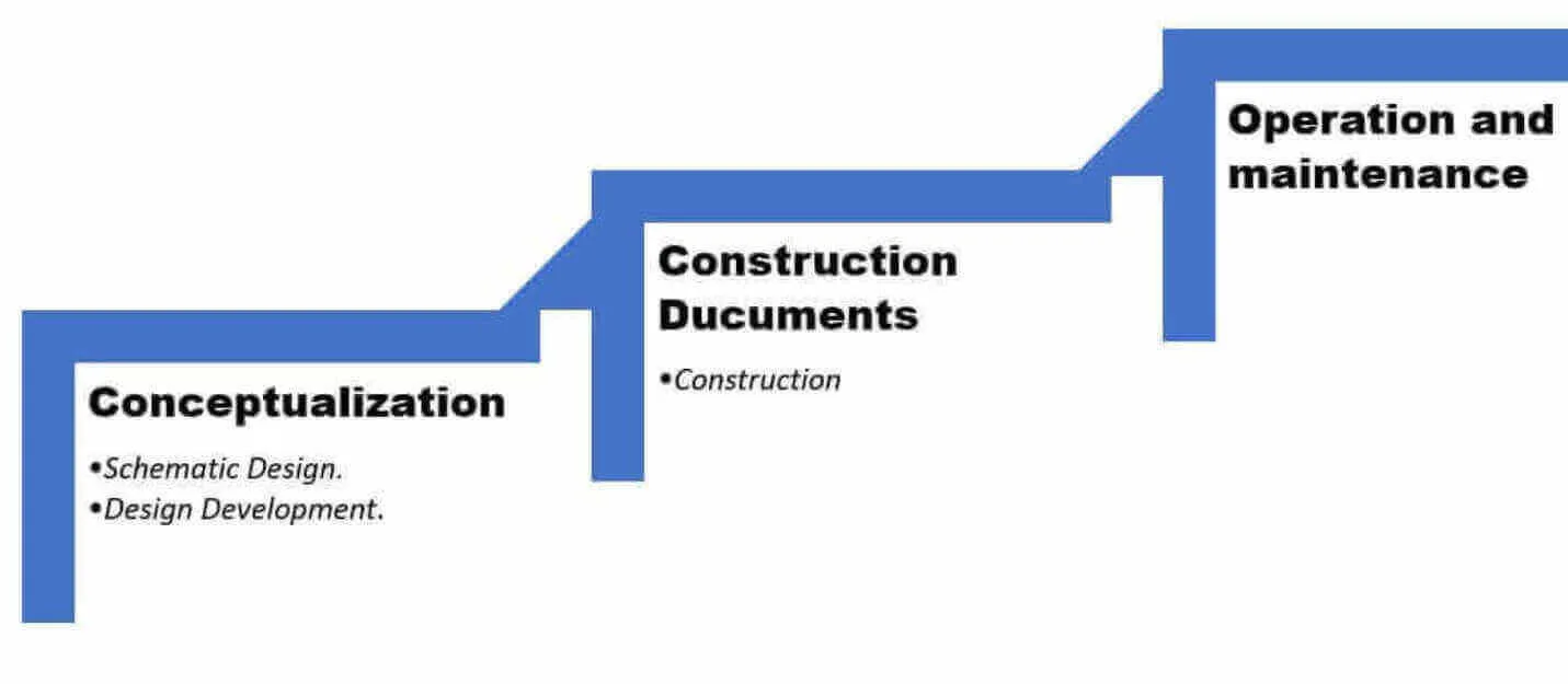 BIM