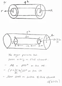 fluid mechanics