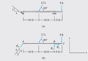 supports for the beam