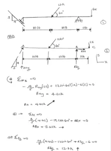 supports for the beam