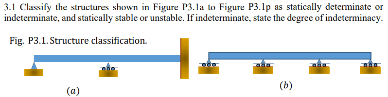 Classify the structures