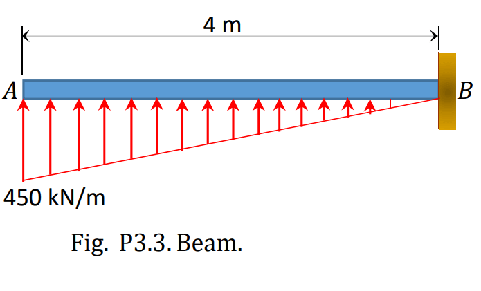 Determine The Support Reactions For The Beams Shown In ...(Solved)