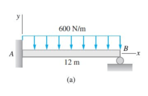 supports for the beam