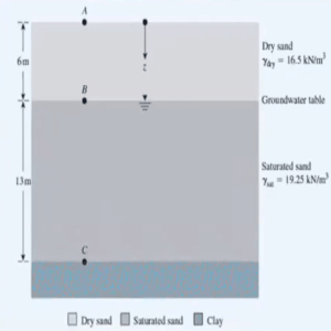 effective stress in soil