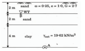 Water pore pressure