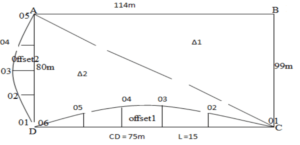 Volume of area computations.