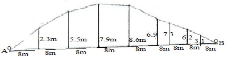 volume of irregular object computations