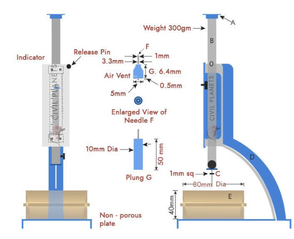 Standard Consistency of Cement paste