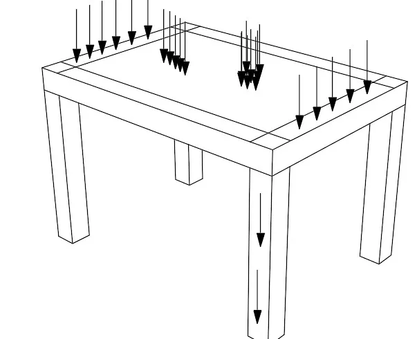 Loads On Structures
