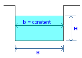 A rectangular channel