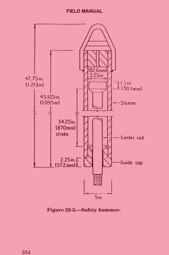 Soil penetration test