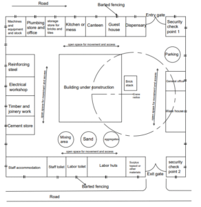 site layout plan