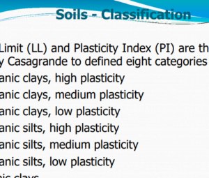 soil highway material unipeppa