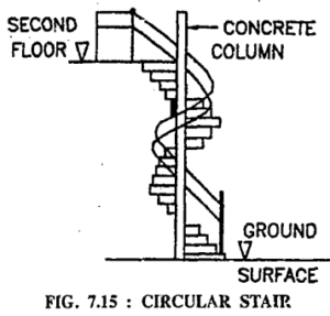 Stairs and Staircase