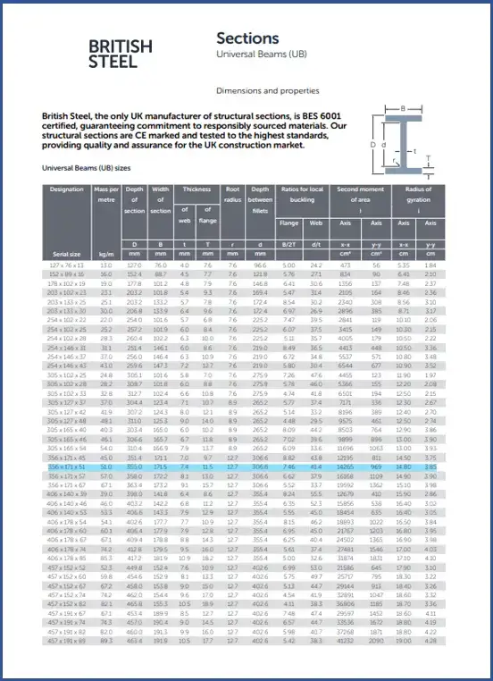 British steel section table