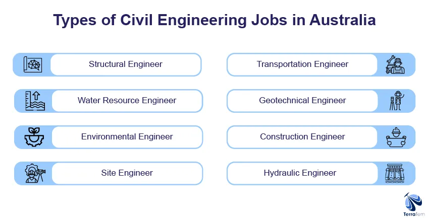 Top Firms Hiring Civil Engineers in Australia 2025